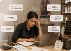 Complex SKU Management