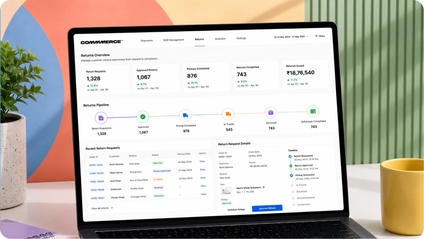 Returns Management
